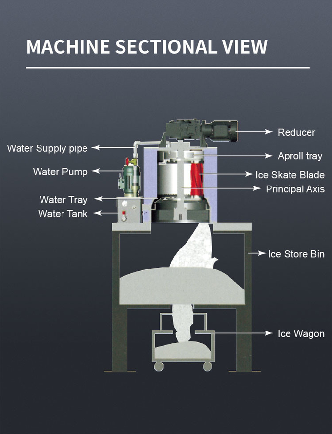 آلة صنع شرائح الثلج الأوتوماتيكية التجارية 1 طن / 24 ساعة صانع ثلج رقاقات الثلج لحفظ المأكولات البحرية الطازجة 4